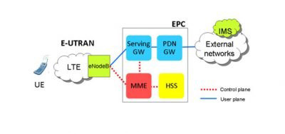 eps